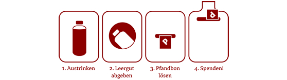 Icons: Pfandtastisch helfen!-Anleitung
